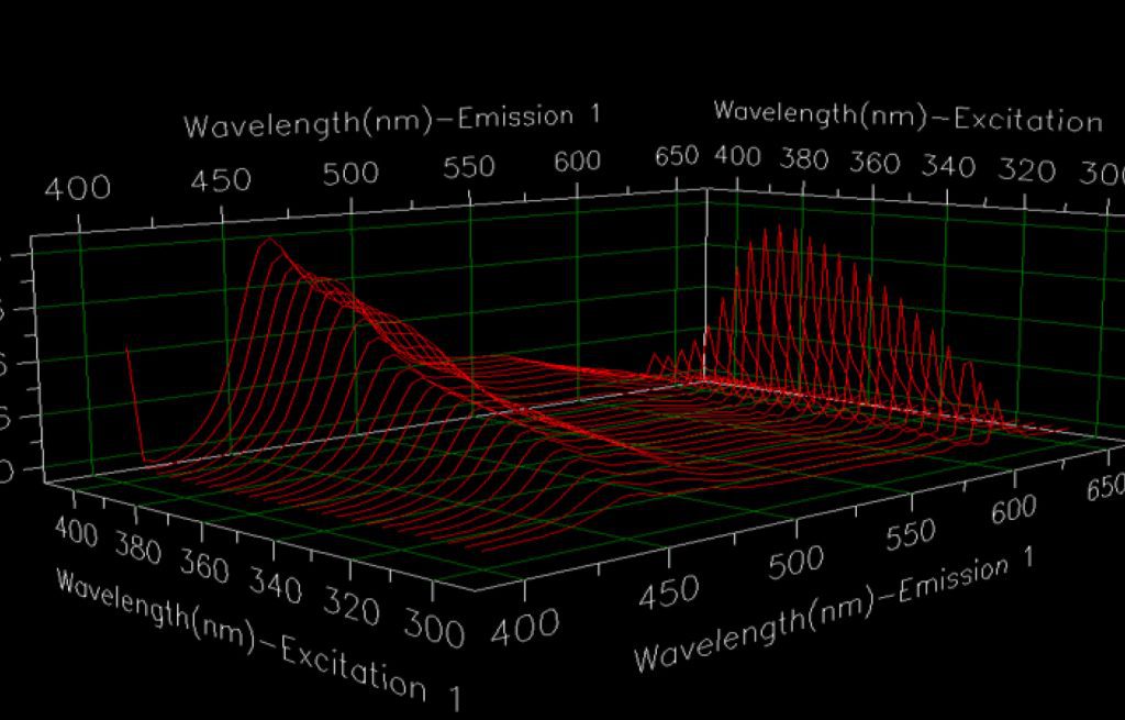 Digital chart showing wavelengths